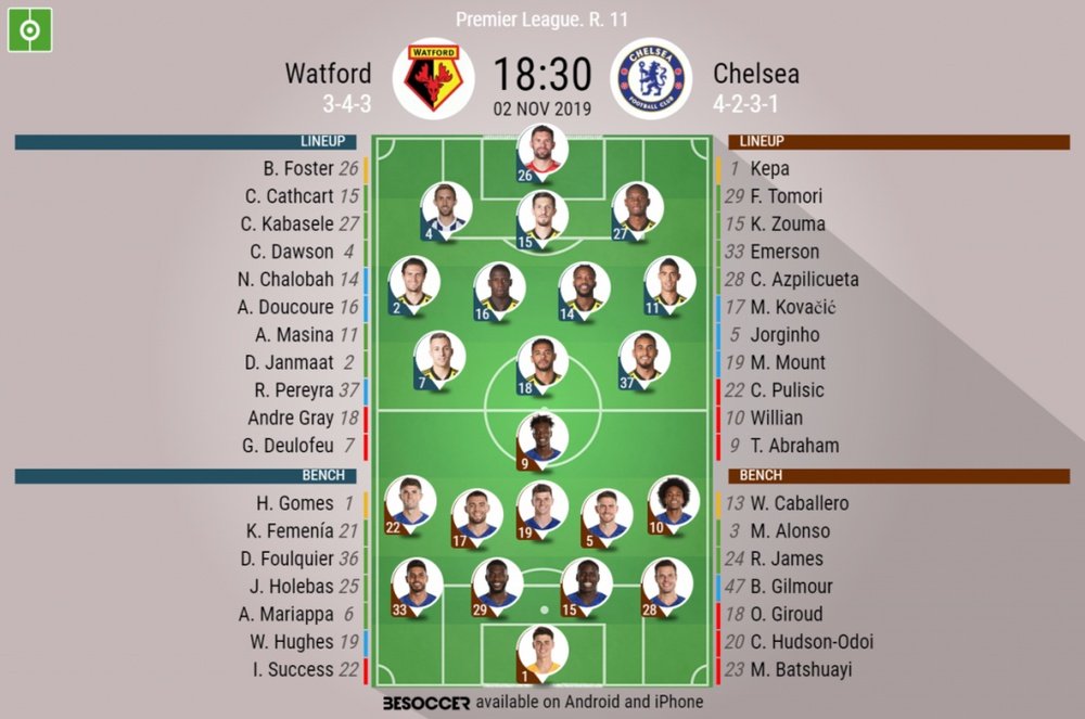 Watford v Chelsea Premier League 2019/20, matchday 11 29/10/2019 - official line.ups. BESOCCER