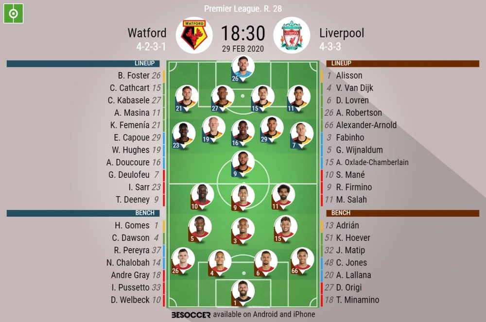 Watford v Liverpool. Premier League 2019/20. Matchday 28, 29/02/2020