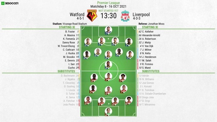 Watford v Liverpool - as it happened