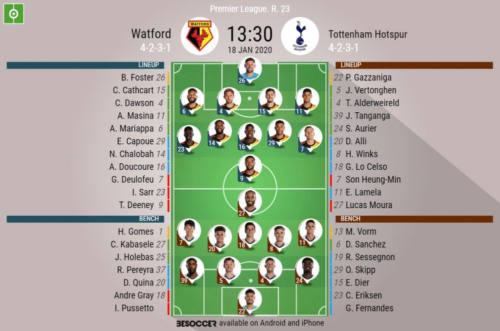 Watford v Tottenham, Premier League 2019/20, 18/1/2020, matchday 23 - Official line-ups. BESOCCER