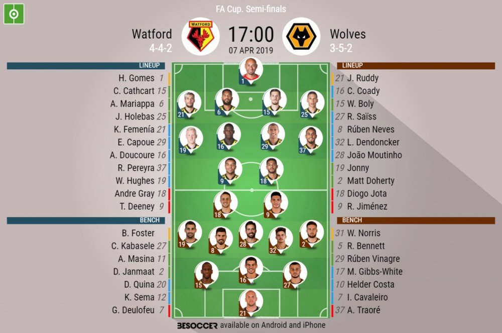Watford v Wolves, FA Cup 2018/19, semi-final - Official line-ups. BESOCCER