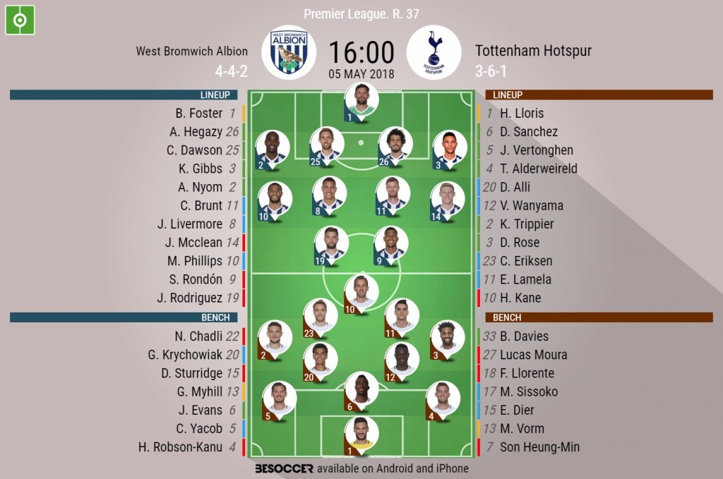 Tottenham Hotspur v West Bromwich Albion All-Time Match Records