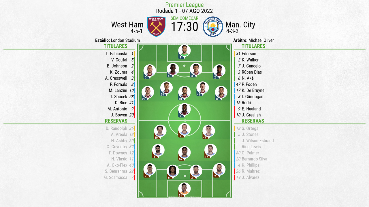 West Ham e Man. City ao minuto