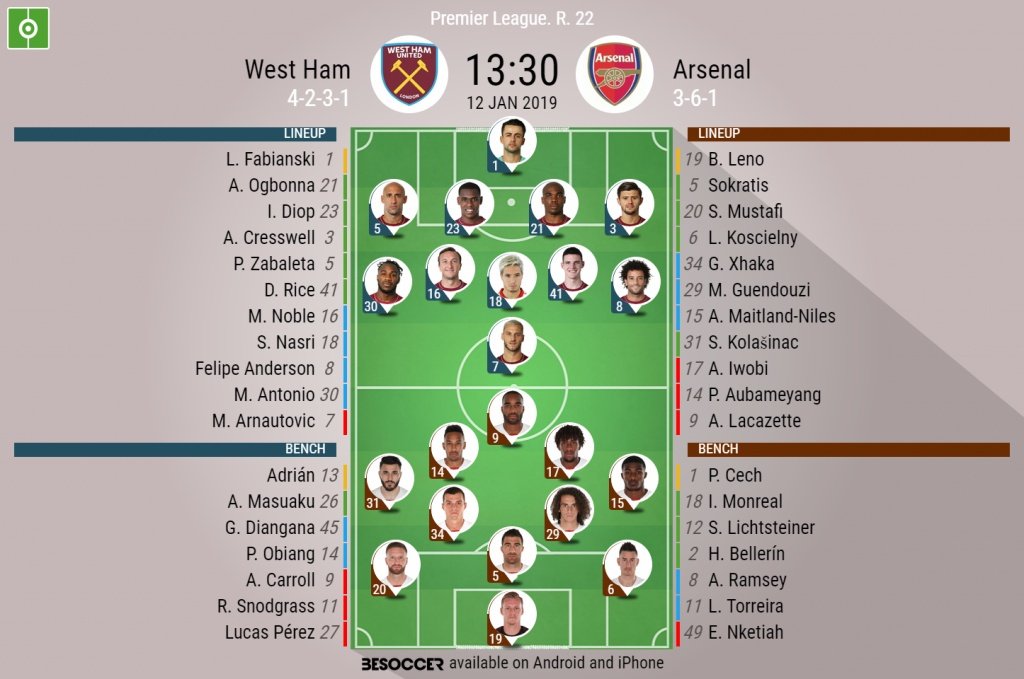 West Ham v Arsenal, EPL GW 22- official lineups. Besoccer