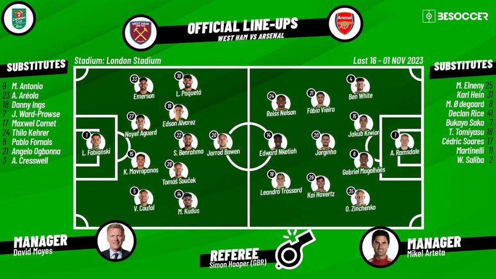 Confirmed Lineups For West Ham V Arsenal Match confirmed-lineups-for-west-ham-v-arsenal-match