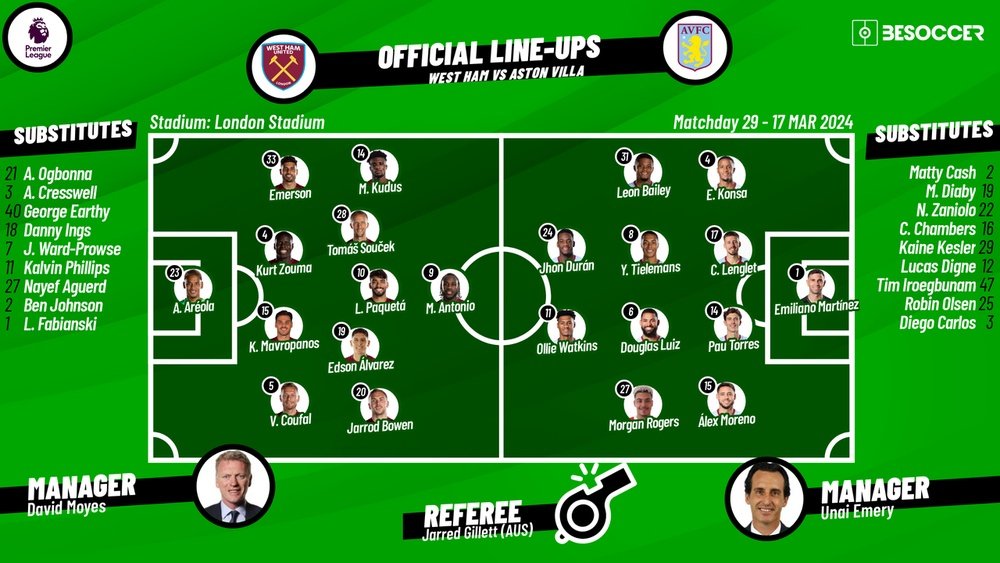 West Ham v Aston Villa, Premier League 2023-24, matchday 29, 17/03/2024, lineups. BeSoccer