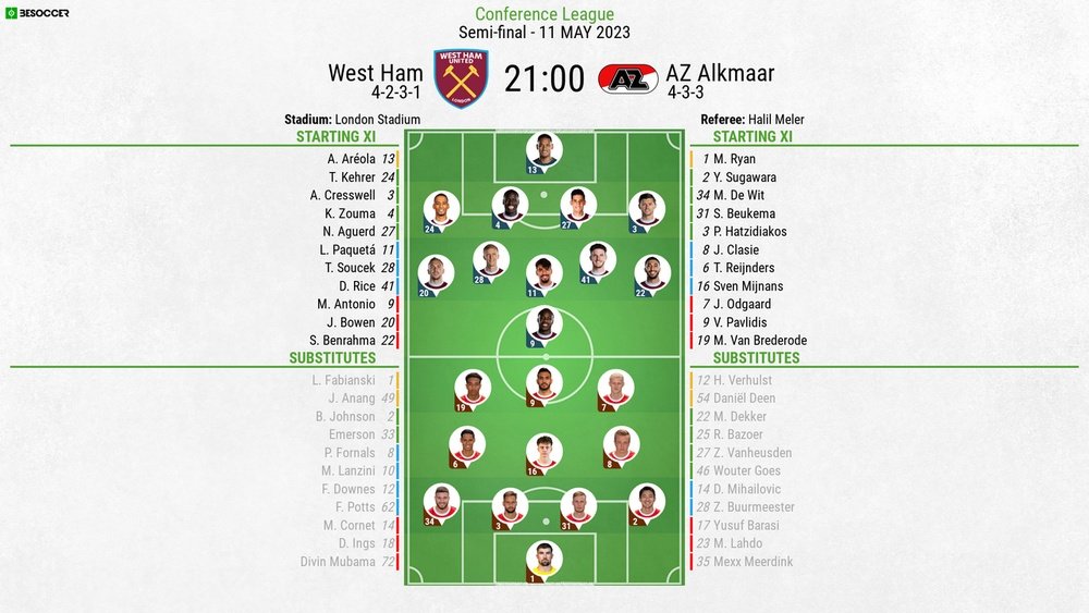 West Ham v AZ Alkmaar, Conference League semi-final first leg clash, 11/05/2023, lineups. BeSoccer