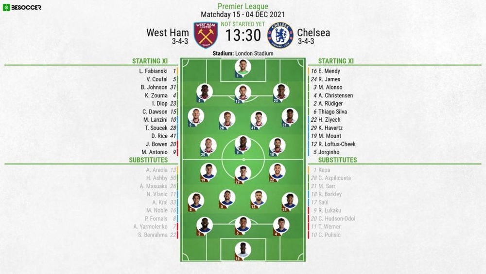 West Ham v Chelsea, Premier League 2021/22, matchday 15 - Official line-ups. BeSoccer