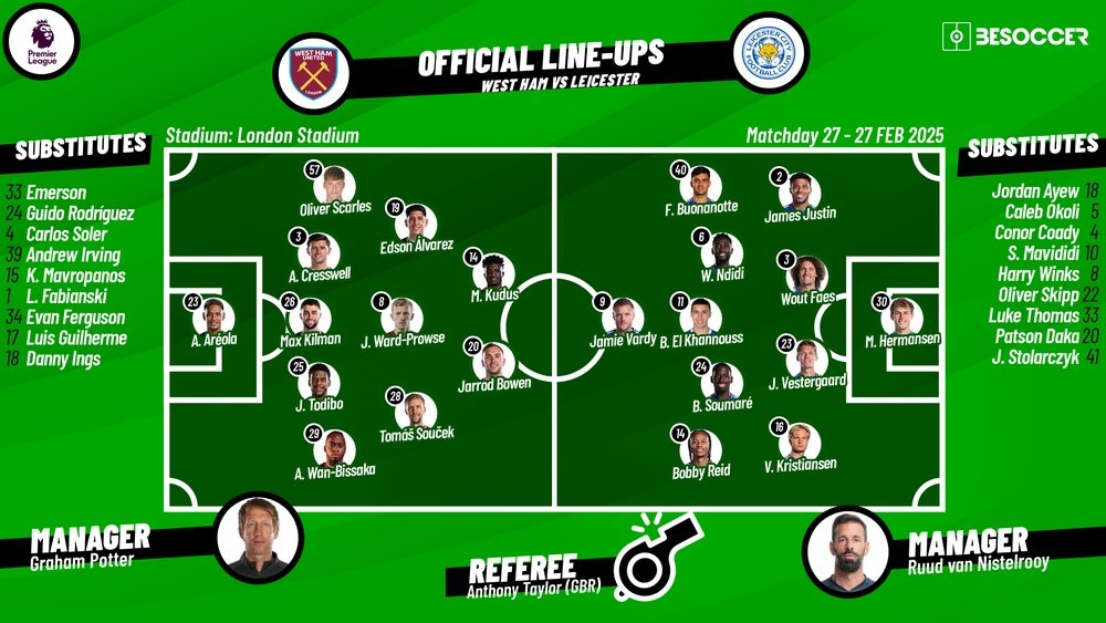 West Ham v Leicester, matchday 27, 2024/25 Premier League, 27/02/2025, lineups. BeSoccer