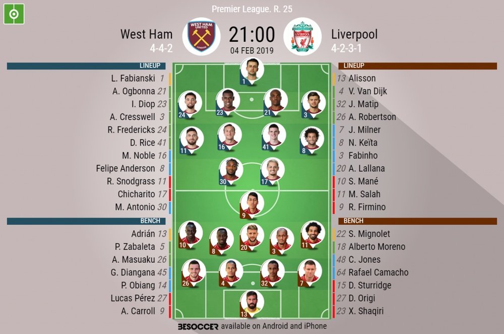 West Ham v Liverpool, Premier League, GW25 - Official lineups