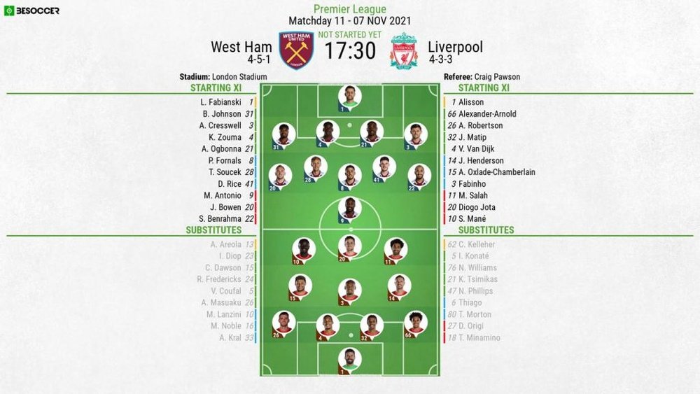 West Ham v Liverpool, Premier League 2021/22, matchday 11, 7/11/2021 - Official line-ups. BeSoccer