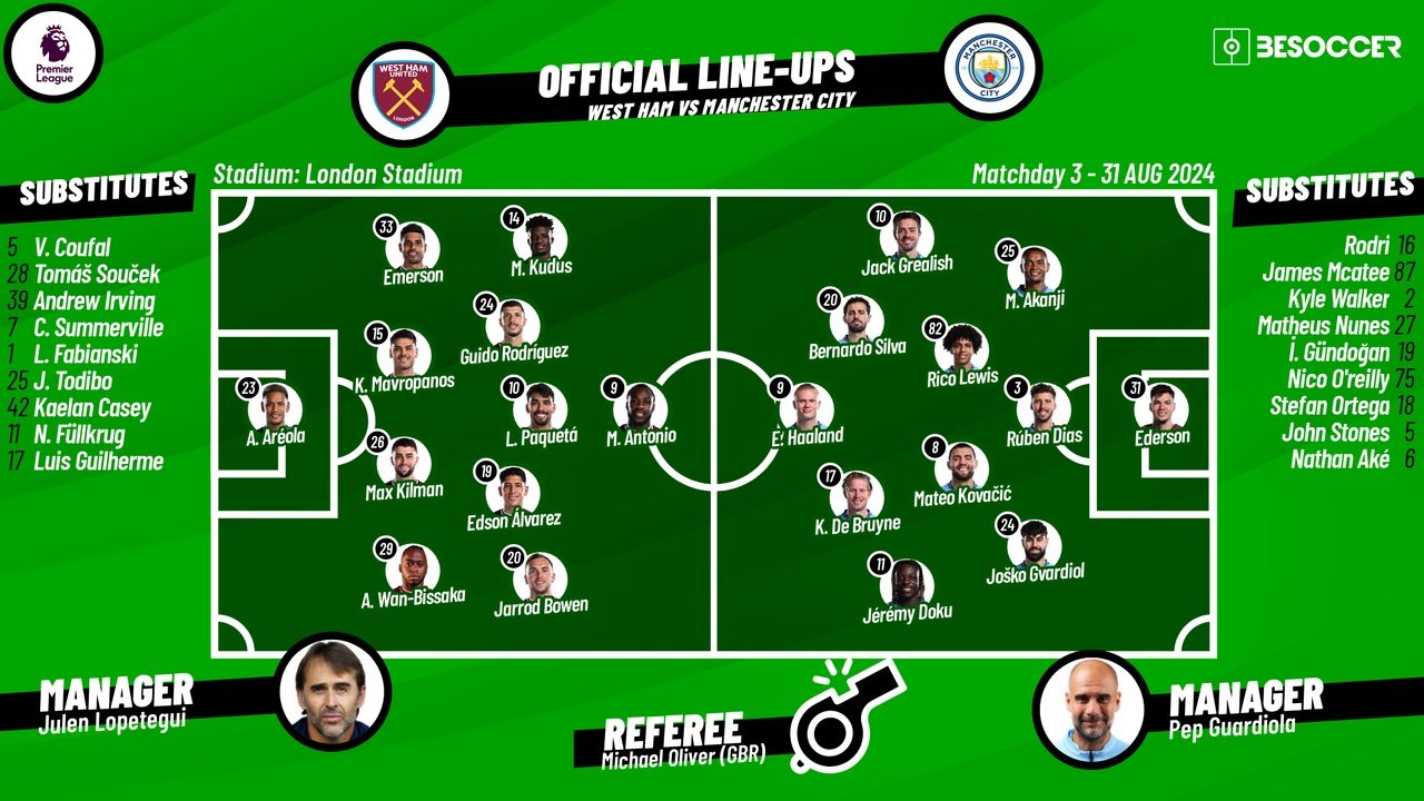 West Ham v Man City, matchday 3, Premier League 2024/25, 31/08/2024, starting lineups. BeSoccer