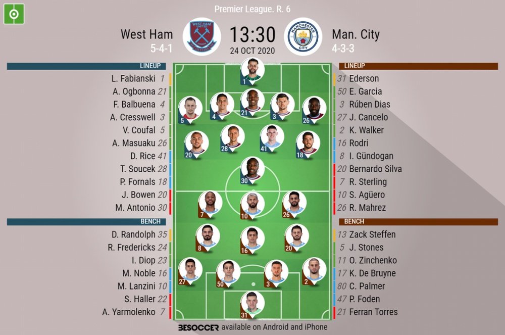 West Ham v Man City, Premier League 2020/21, 24/10/2020, matchday 6 - Official line-ups. BESOCCER