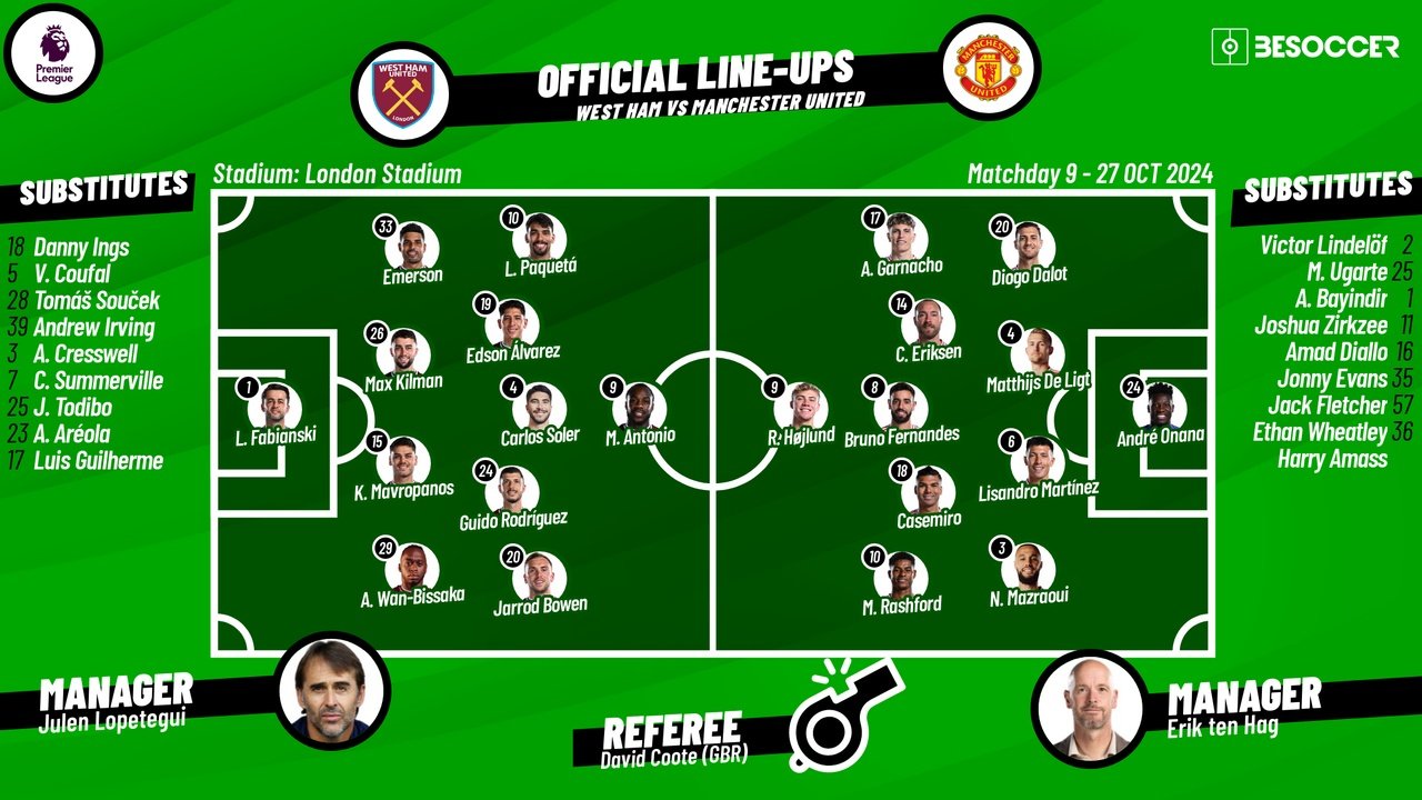 West Ham v Man Utd, matchday 7, Premier League 2024/25, 27/10/2024, starting lineups. BeSoccer