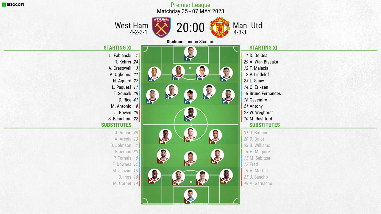 West Ham United vs Manchester United: Lineups and LIVE updates