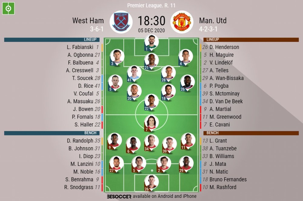 West Ham v Man Utd, Premier League 2020/21, 5/12/2020, matchday 11 - Official line-ups. BESOCCER
