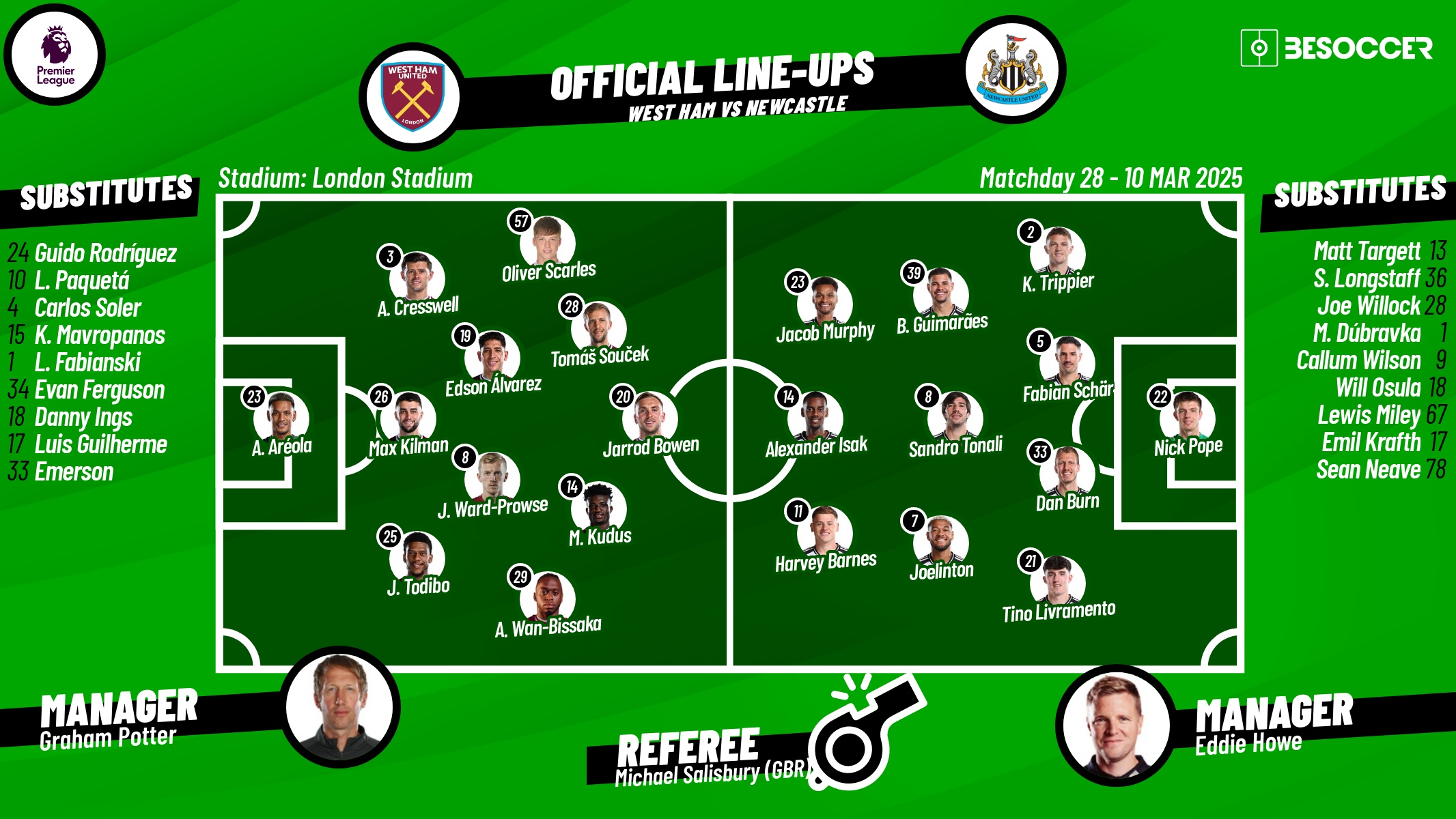 West Ham v Newcastle, matchday 28, Premier League 2024/25, 10/03/2025, lineups. BeSoccer