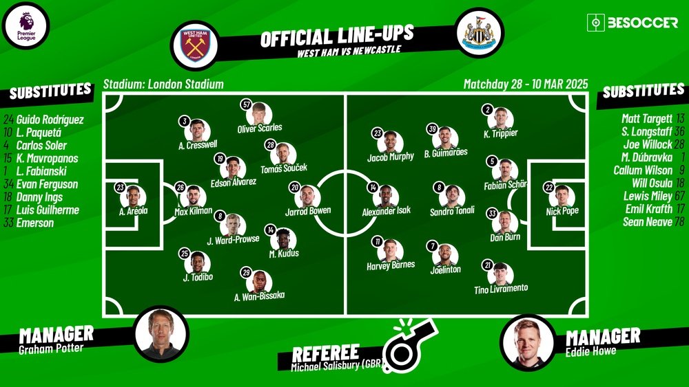West Ham v Newcastle, matchday 28, Premier League 2024/25, 10/03/2025, lineups. BeSoccer