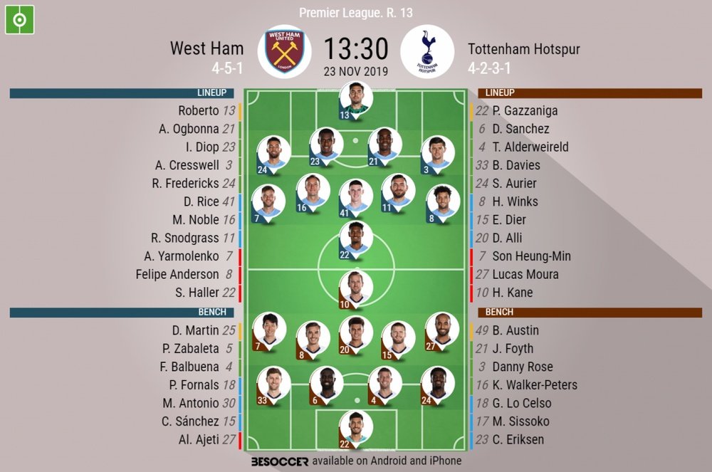 West Ham v Tottenham Hotspur, Premier League 19/20 GW13, 23/11/19 - official line-ups. BeSoccer