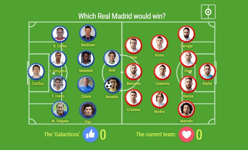 Which Real Madrid would win? BeSoccer