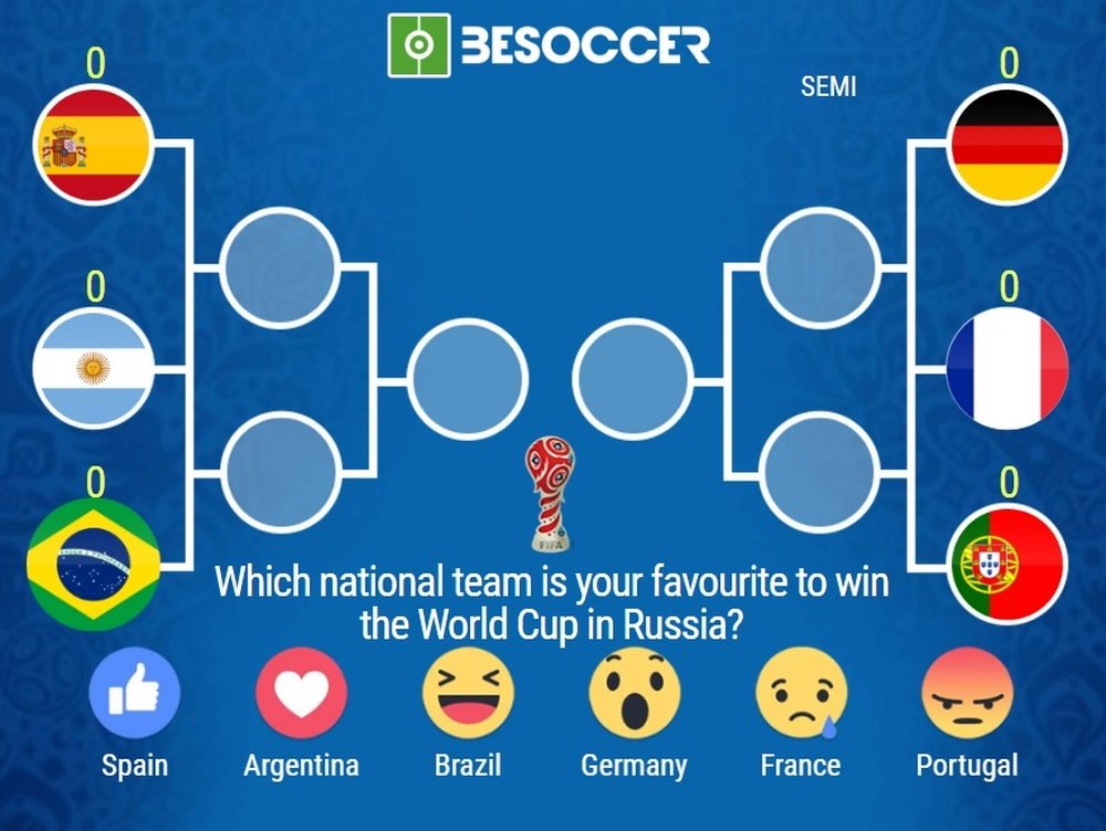 Which team will win the 2018 World Cup? BeSoccer