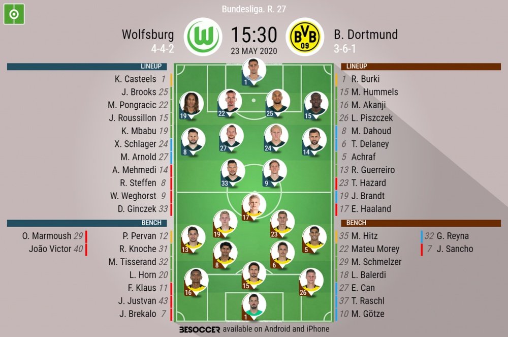 Wolfsburg v Dortmund, Matchday 27, Bundesliga 19/20, 23/05/2020 - official line-ups. BeSoccer