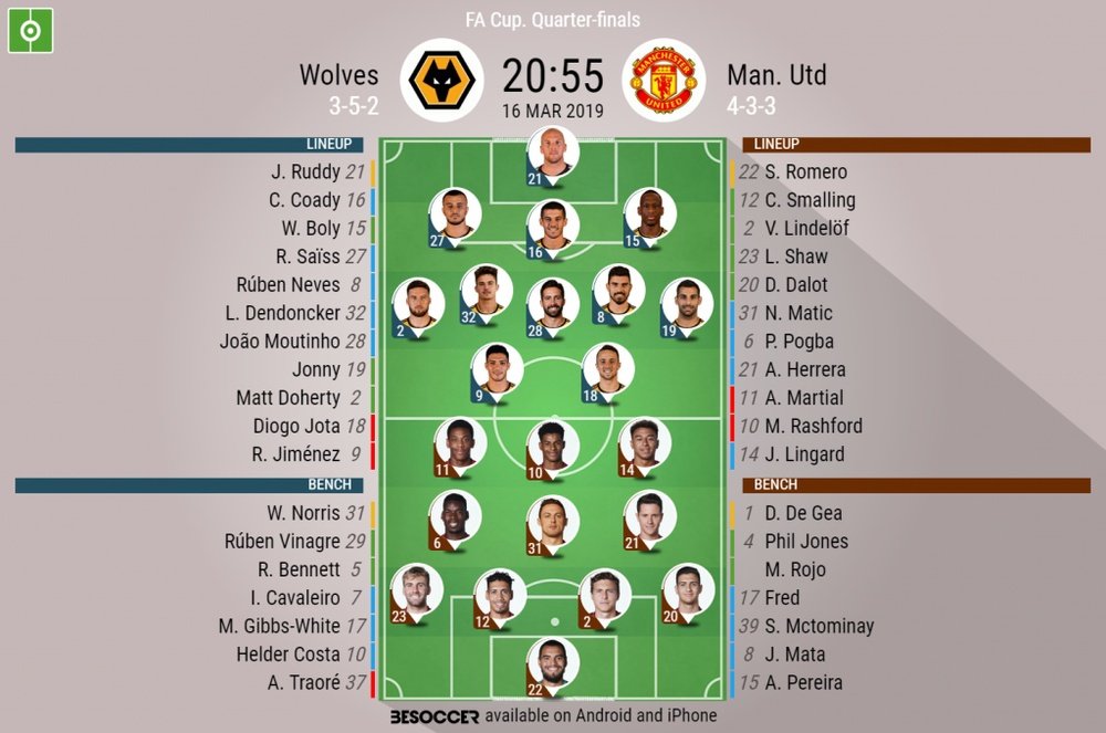 Wolves V Manchester United, FA Cup, Quarter-Finals: Official lineups. BESOCCER