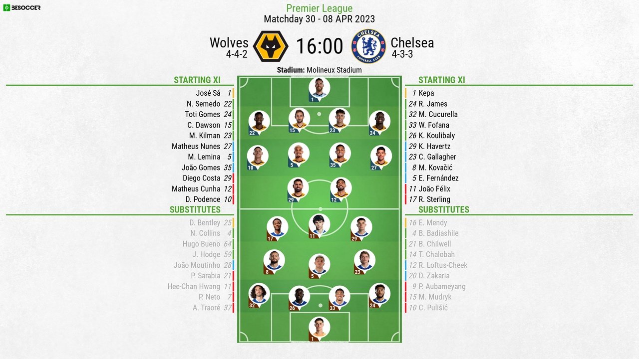 Wolves Chelsea, PL matchday 30, 8/4/2023, line-ups. BeSoccer