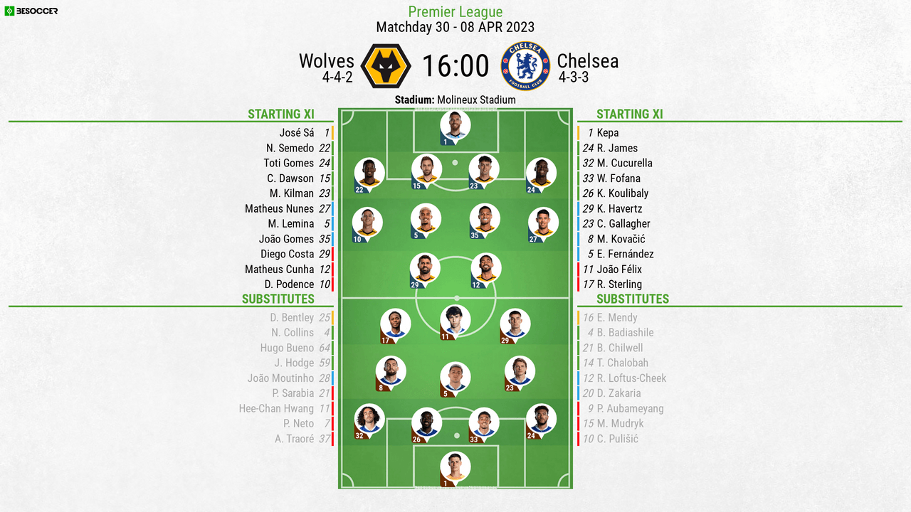 Wolves v Chelsea - as it happened