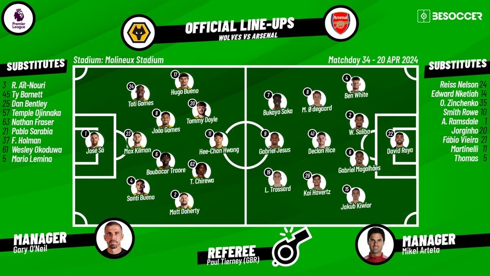 Wolves v Arsenal, 2023/2024 Premier League, matchday 34, 20/04/24, confirmed lineups. BeSoccer