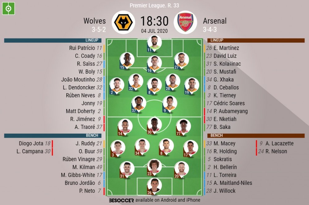 Wolves v Arsenal, Premier League 2019/20, matchday 33, 4/7/2020 - Official line-ups. BESOCCER