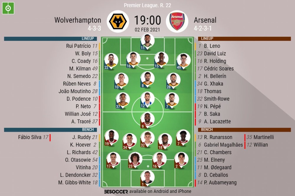 Wolves v Arsenal, Premier League 2020/21, matchday 22, 2/2/2021 - Official line-ups. BESOCCER