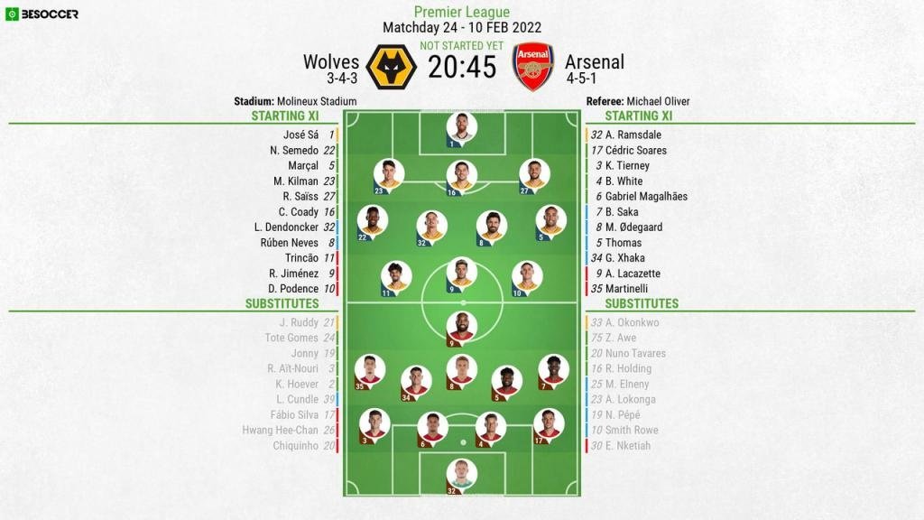 Wolves v Arsenal - as it happened