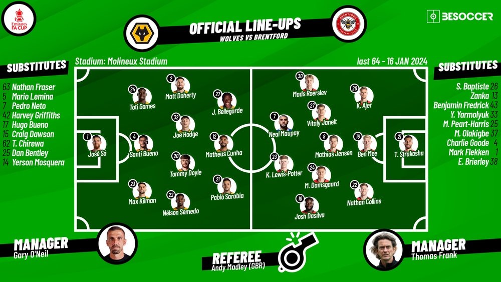 Wolves v Brentford, FA Cup 2023/24, third round, 16/01/2024, lineups. BeSoccer