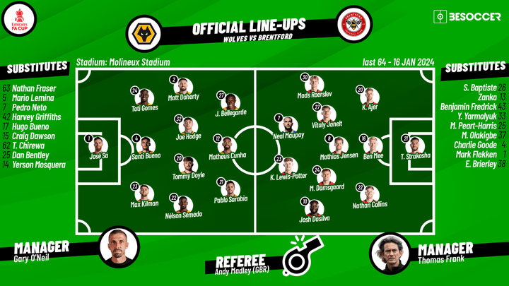 CONFIRMED lineups for Wolves v Brentford FA Cup clash