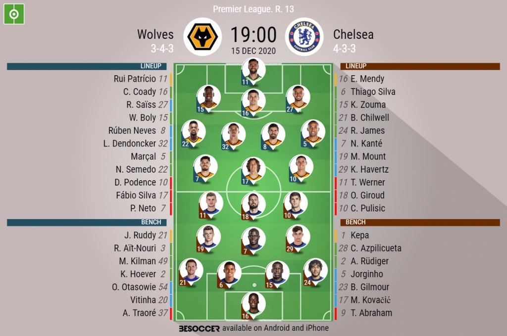 Wolves v Chelsea, Premier League 2020/2021, matchday 13, 15/12/20. BeSoccer