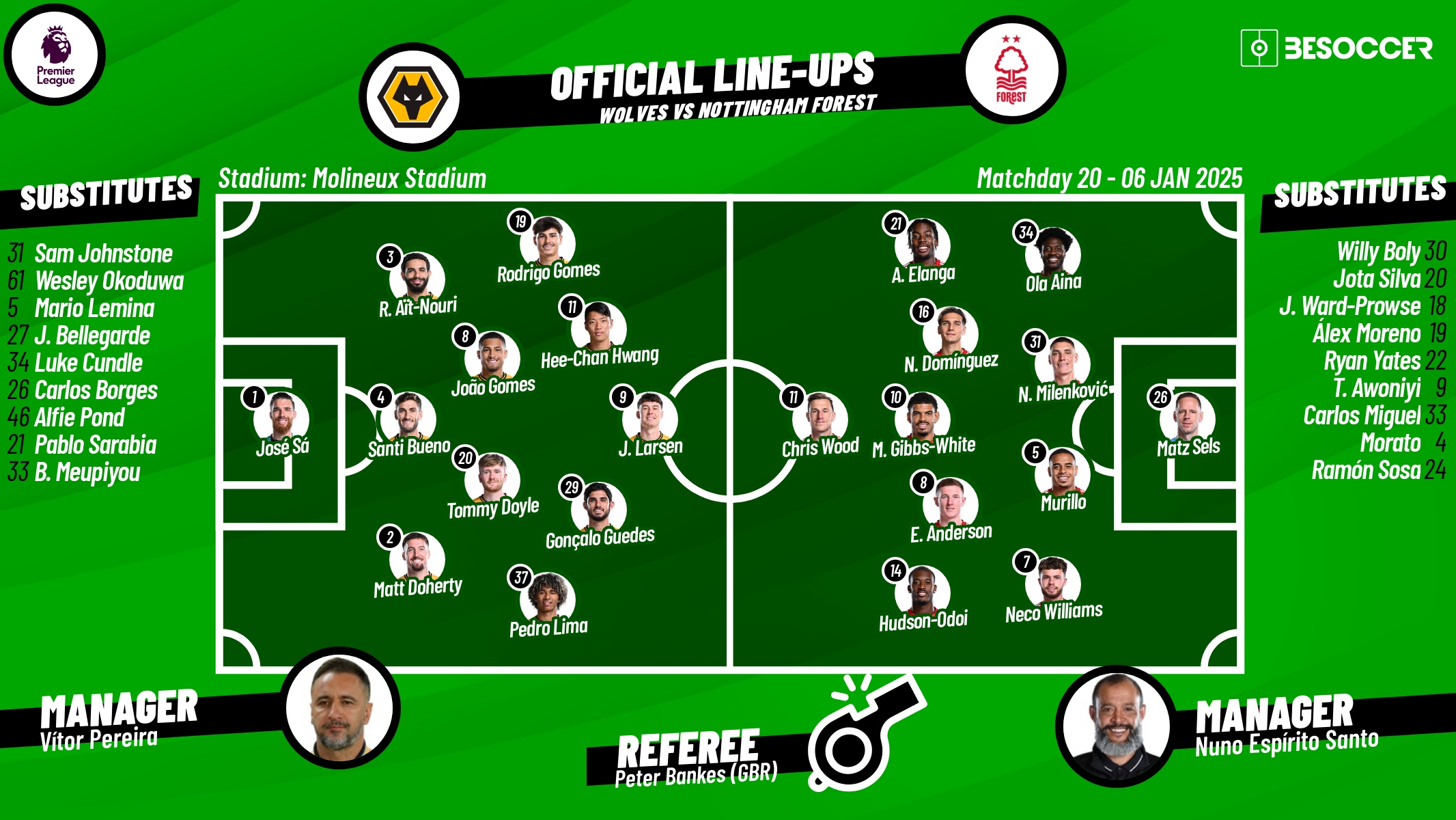 Wolves v Forest, matchday 20, 2024/25 Premier League, 06/01/2025, confirmed lineups. BeSoccer