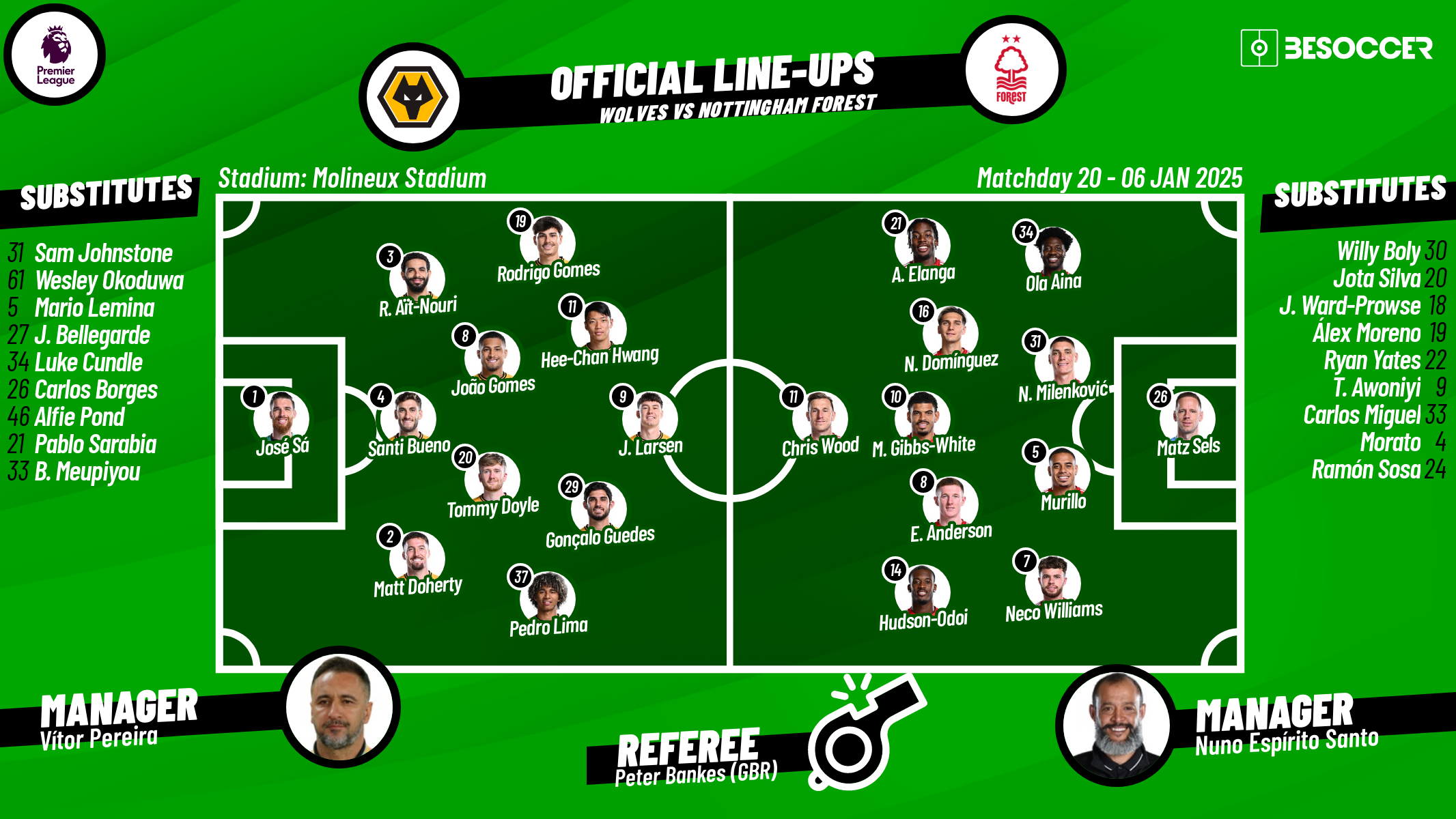 CONFIRMED lineups for Wolves v Forest clash