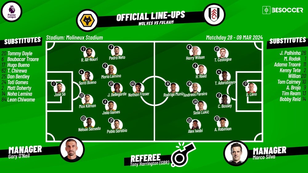 Wolves v Fulham, matchday 28, Premier League, 09/03/2024, starting lineups. BeSoccer