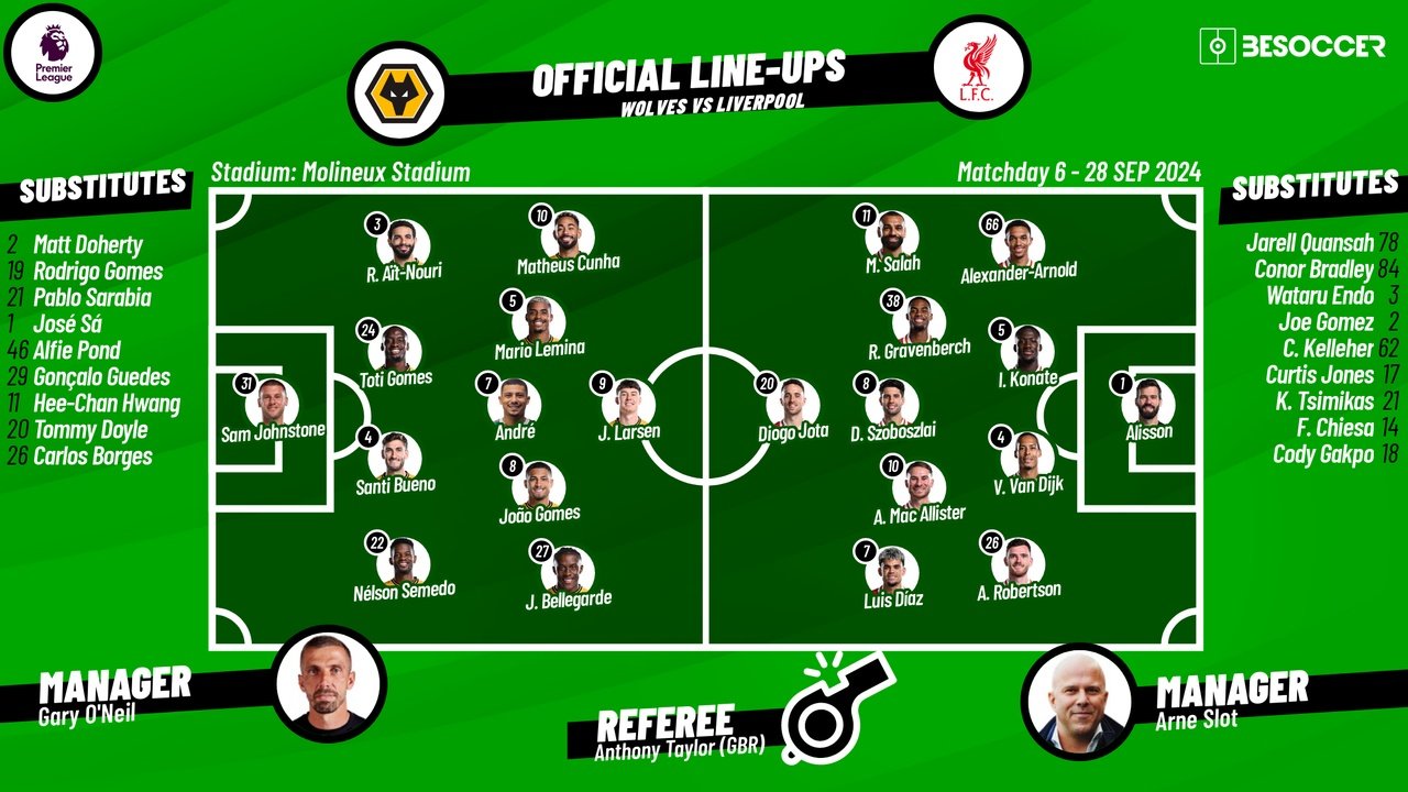 Wolves v Liverpool, 2024/25 Premier League, matchday 6, 28/09/2024, lineups. BeSoccer