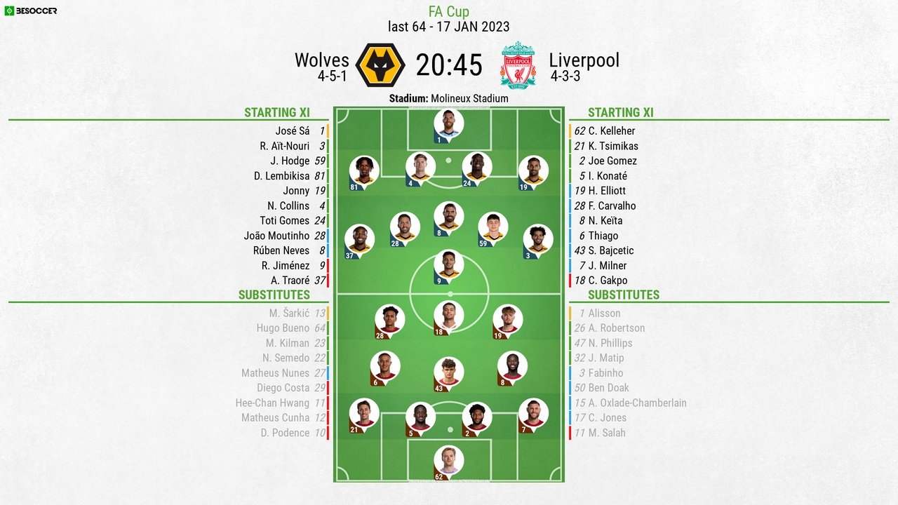 Wolves v Liverpool, FA CUp Third round, 17/1/2023, Line-ups. BeSoccer.