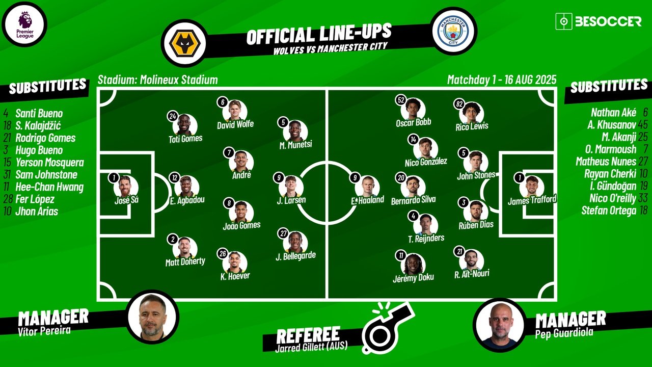 Wolves v Man City, matchday 1, Premier League 2025/26, 16/08/2025, confirmed lineups. BeSoccer
