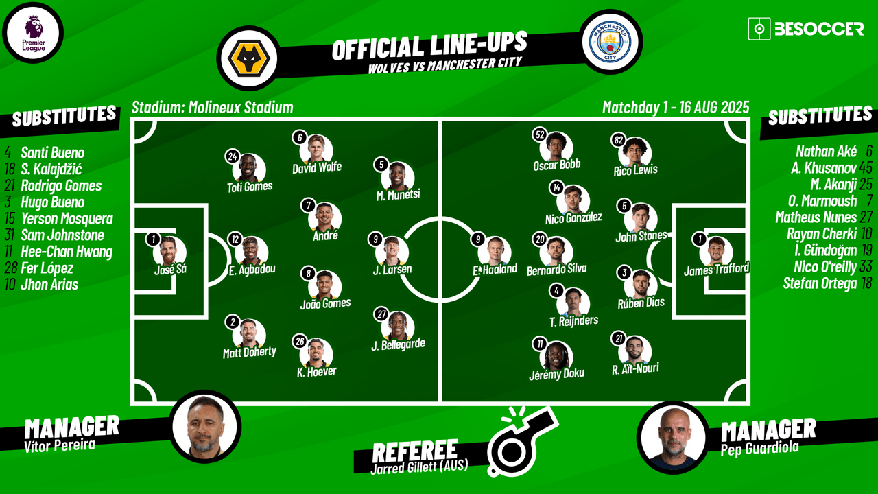 Wolves v Manchester City - as it happened