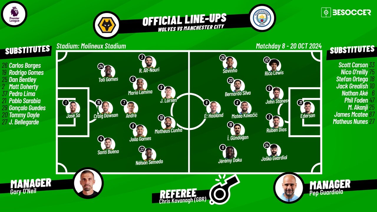 Wolves v Man City, matchday 8, Premier League 2024/25, 20/10/2024. BeSoccer