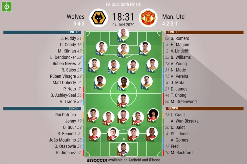 Wolves v Man Utd, FA Cup 3rd round 2019/20, 4/1/2020 - Official line-ups. BESOCCER