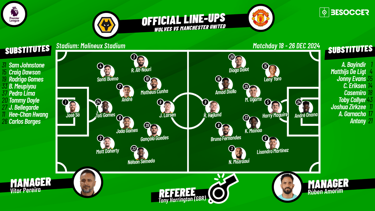 Wolves v Manchester United - as it happened