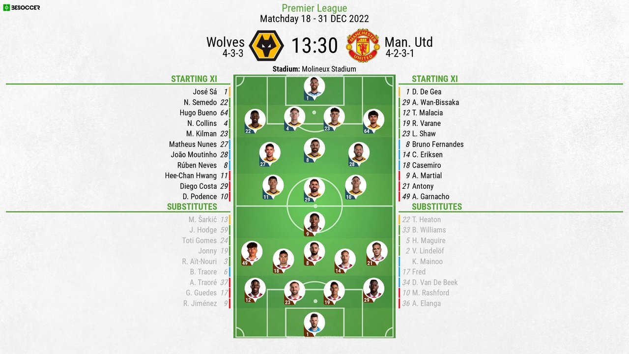 Wolves v Man Utd - as it happened