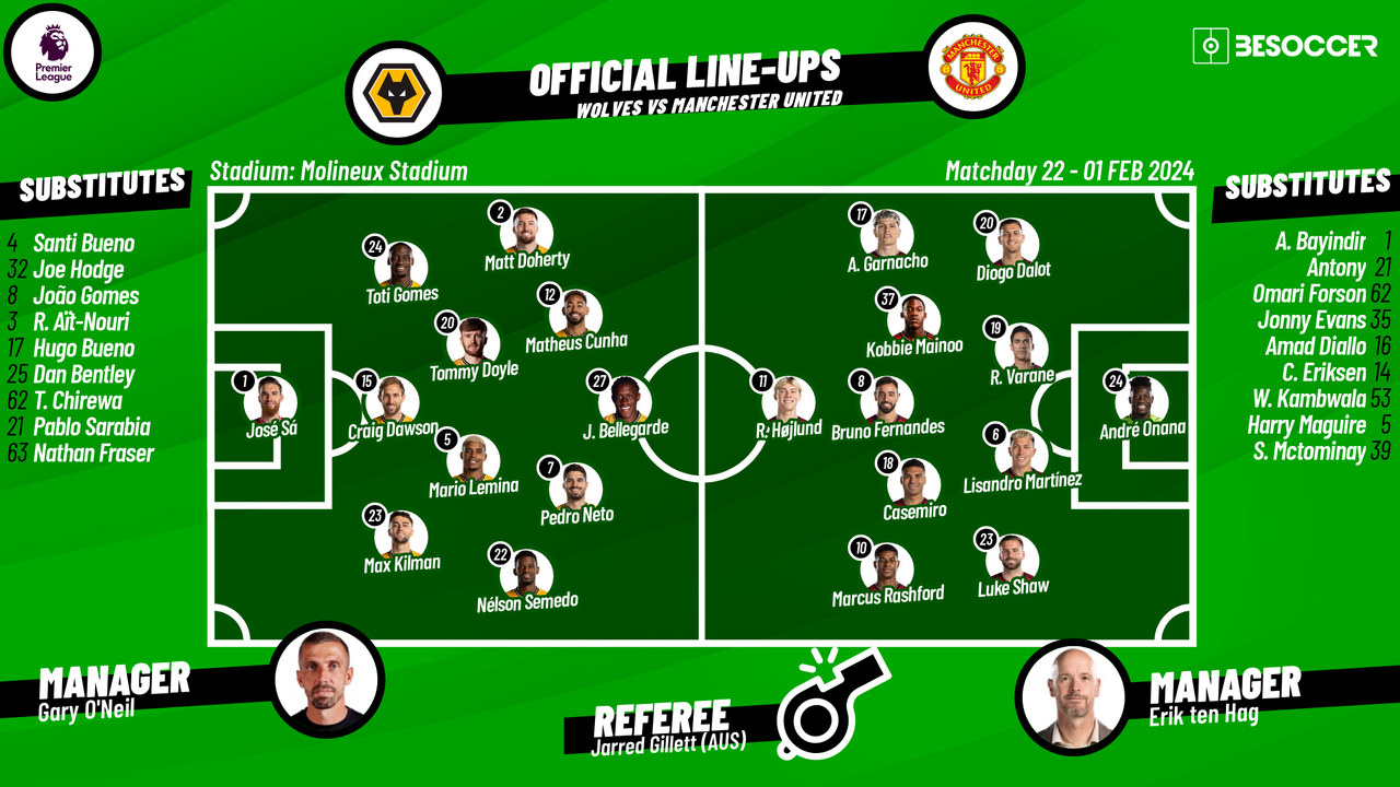 CONFIRMED lineups for Wolves v Man Utd