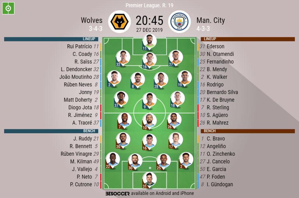 Wolves V Man. City As it happened.