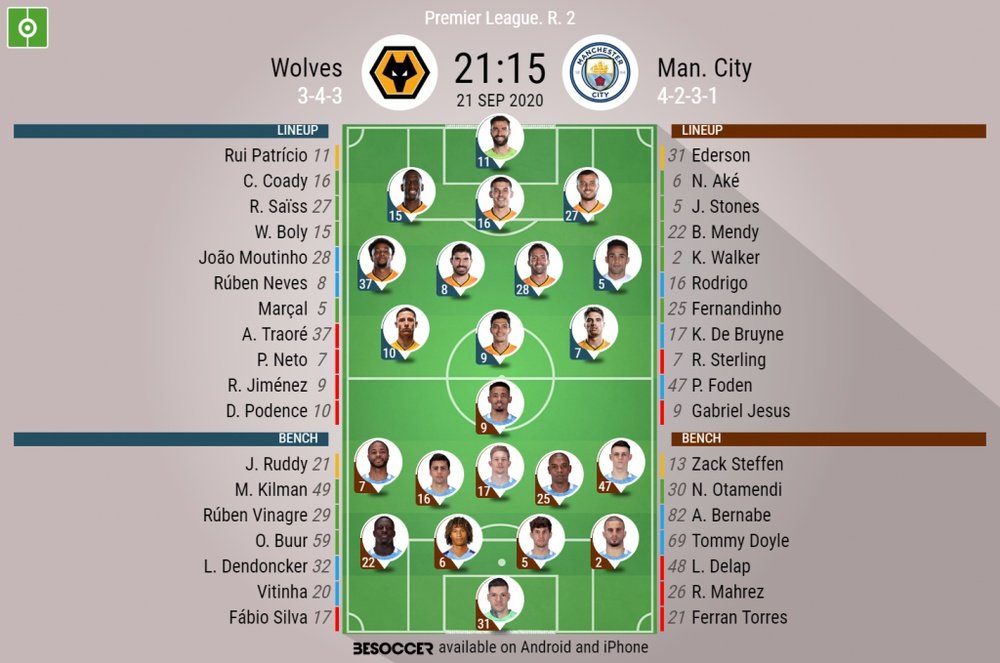 Wolves v Manchester City. Premier League 20-21, matchday 2, 21/9/2020. Official-line-ups. BeSoccer